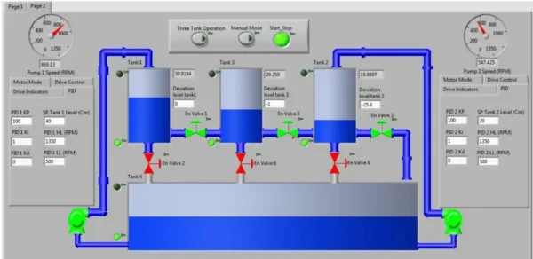 SCADA